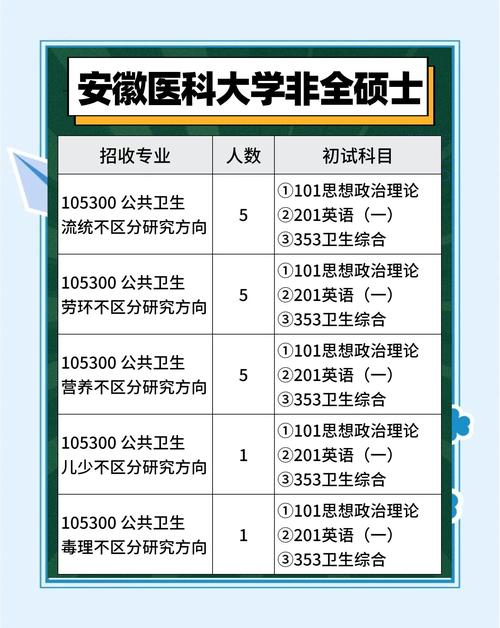 安徽医科大学药物制剂专业好不好?排名怎么样 第1张 安徽医科大学药物制剂专业好不好?排名怎么样 第1张