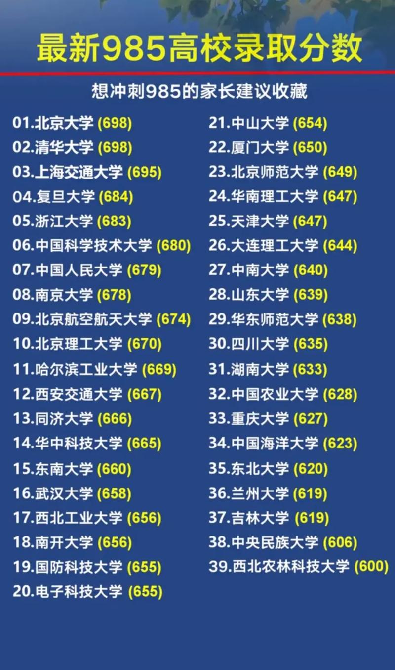 388分能上什么大学(可以报考的好院校有哪些) 第1张 388分能上什么大学(可以报考的好院校有哪些) 第1张