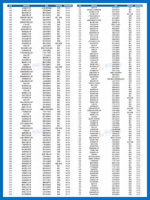智能无人系统技术专业大学有哪些(2026最新排名榜一览) 第1张 智能无人系统技术专业大学有哪些(2026最新排名榜一览) 第1张