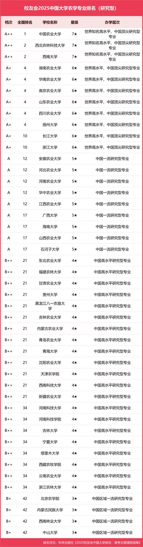 农业工程专业大学有哪些(2026最新排名榜一览) 第1张 农业工程专业大学有哪些(2026最新排名榜一览) 第1张