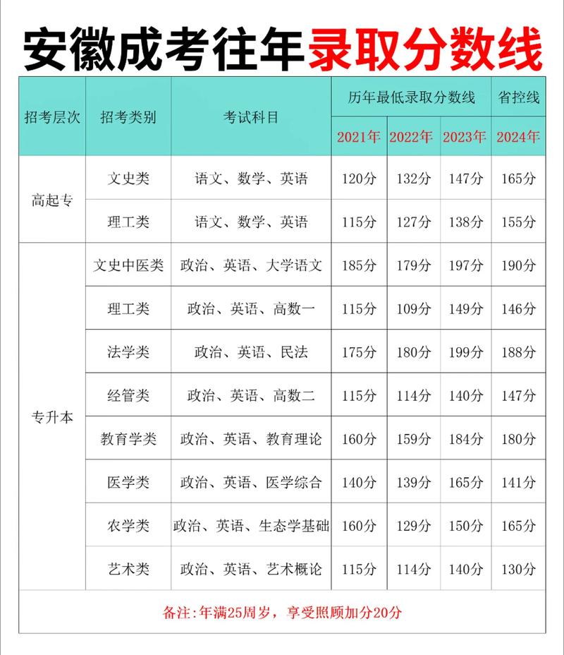 2025年赤峰学院在安徽录取分数线是多少(2025~2023近三年分数位次) 第1张 2025年赤峰学院在安徽录取分数线是多少(2025~2023近三年分数位次) 第1张