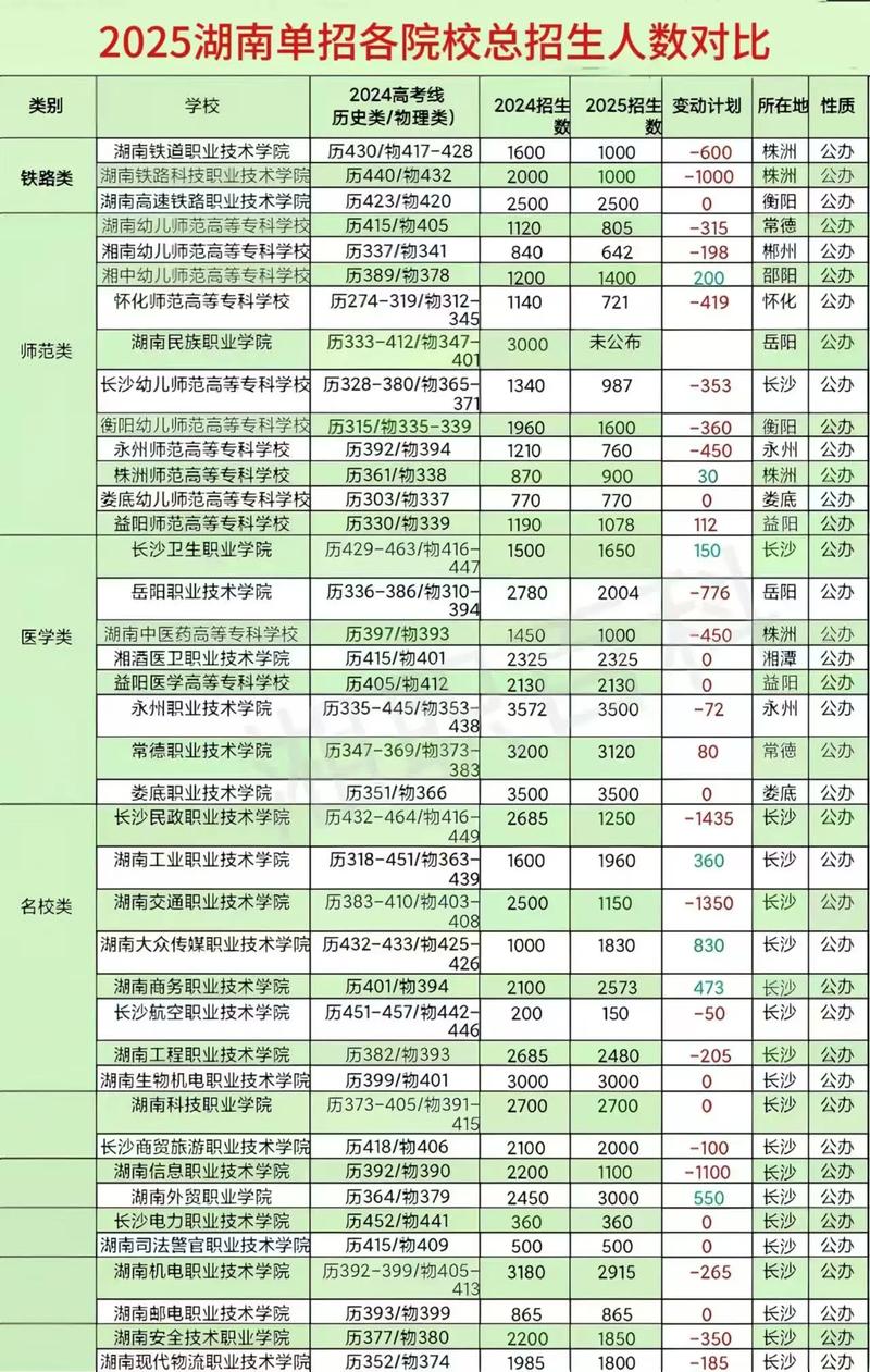2026北京工业职业技术学院在湖南各专业招生人数、录取分数线(附:招生计划表) 第1张 2026北京工业职业技术学院在湖南各专业招生人数、录取分数线(附:招生计划表) 第1张