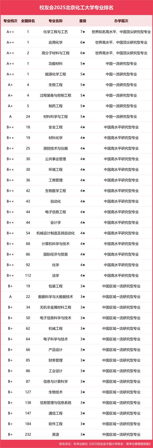 核化工与核燃料工程专业大学有哪些(2026最新排名榜一览) 第1张 核化工与核燃料工程专业大学有哪些(2026最新排名榜一览) 第1张