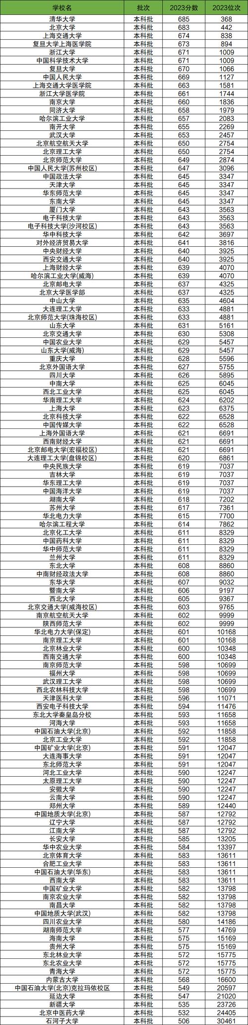 北京高考排名16000-17000位次能上什么大学(2026) 第1张 北京高考排名16000-17000位次能上什么大学(2026) 第1张