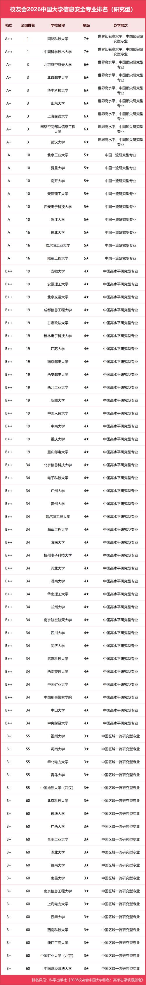辐射防护与核安全专业大学有哪些(2026最新排名榜一览) 第1张 辐射防护与核安全专业大学有哪些(2026最新排名榜一览) 第1张