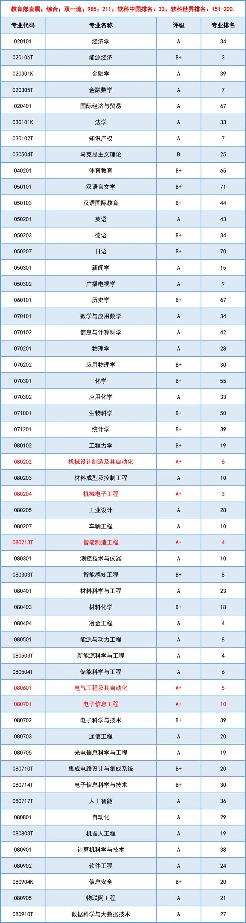 重庆高考历史类排名11000-12000位次能上什么大学(2026) 第1张 重庆高考历史类排名11000-12000位次能上什么大学(2026) 第1张