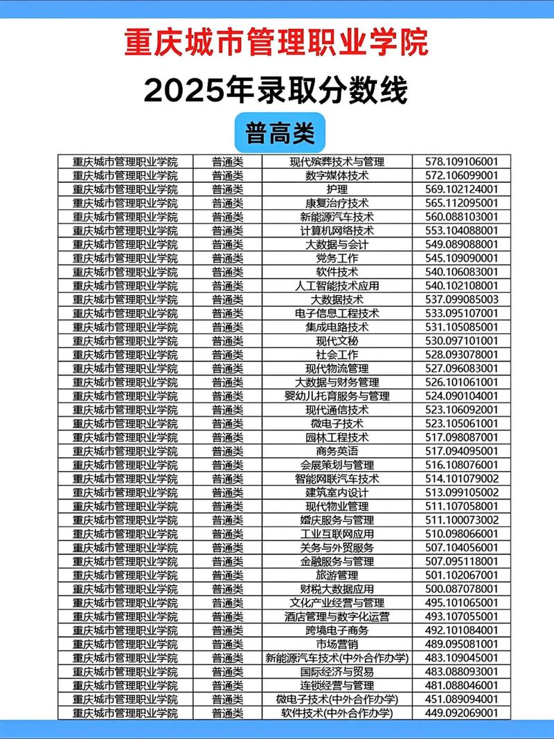 重庆城市管理职业学院2026各专业在湖南招生人数、录取分数线(附:招生计划表) 第1张 重庆城市管理职业学院2026各专业在湖南招生人数、录取分数线(附:招生计划表) 第1张