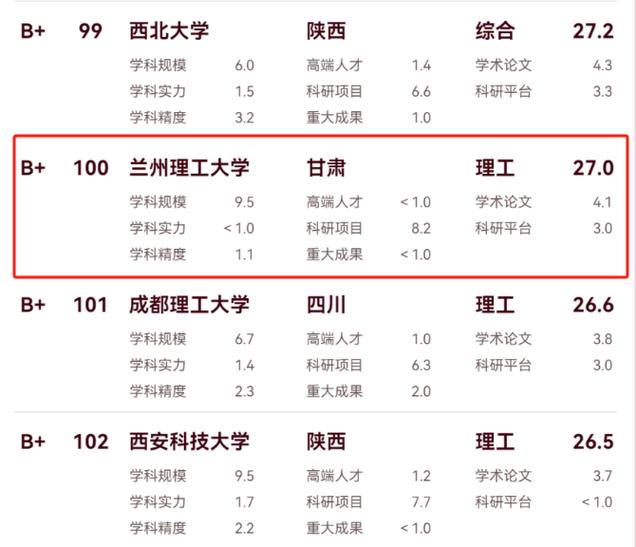 兰州理工大学建筑环境与能源应用工程专业排名怎么样?好不好 第1张 兰州理工大学建筑环境与能源应用工程专业排名怎么样?好不好 第1张