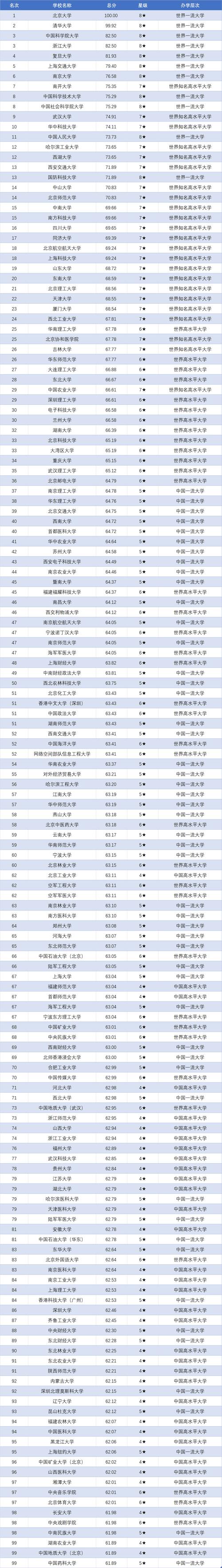 重庆高考历史类排名7000-8000位次能上什么大学(2026) 第1张 重庆高考历史类排名7000-8000位次能上什么大学(2026) 第1张
