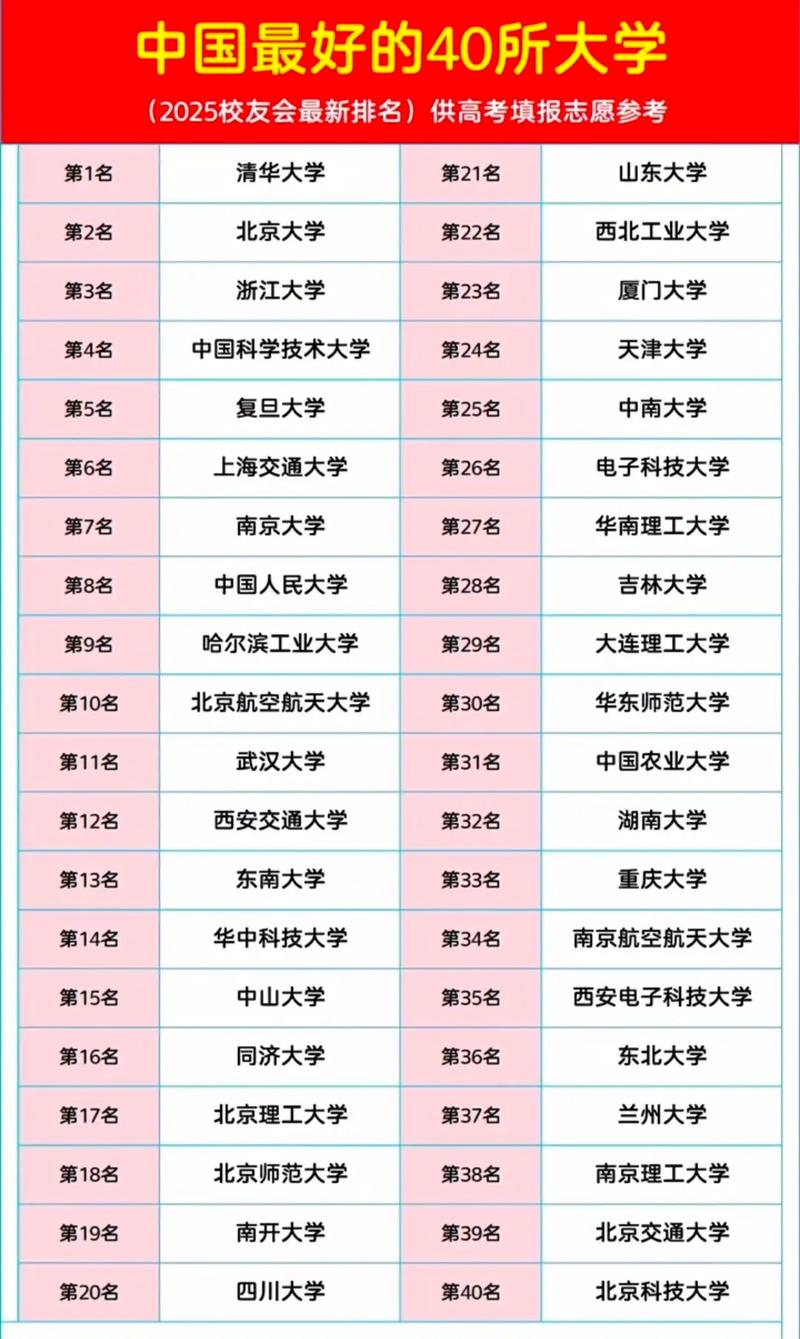 412分能上什么大学（有哪些可以报考的好院校）  第1张