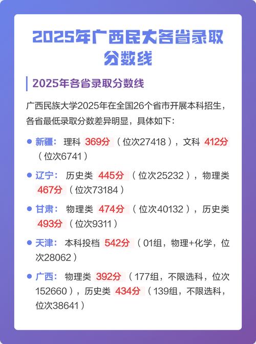 2025年呼和浩特民族学院在广西录取分数线是多少（2025~2023近三年分数位次）  第1张