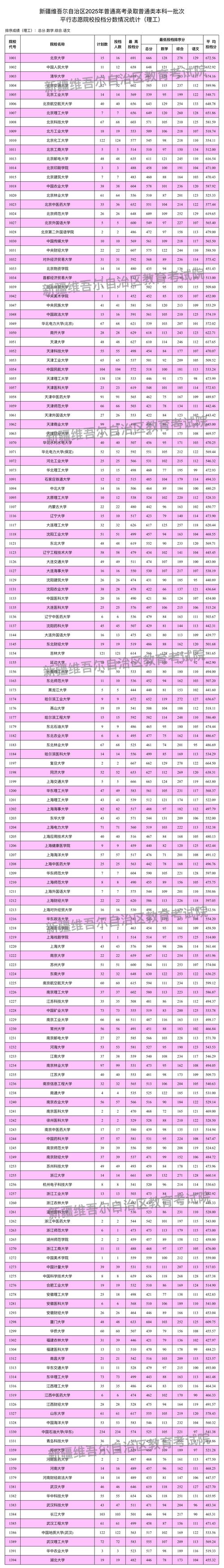 2026安徽考上新疆轻工职业技术学院要多少分「附2024-2025录取分数线」 第1张 2026安徽考上新疆轻工职业技术学院要多少分「附2024-2025录取分数线」 第1张