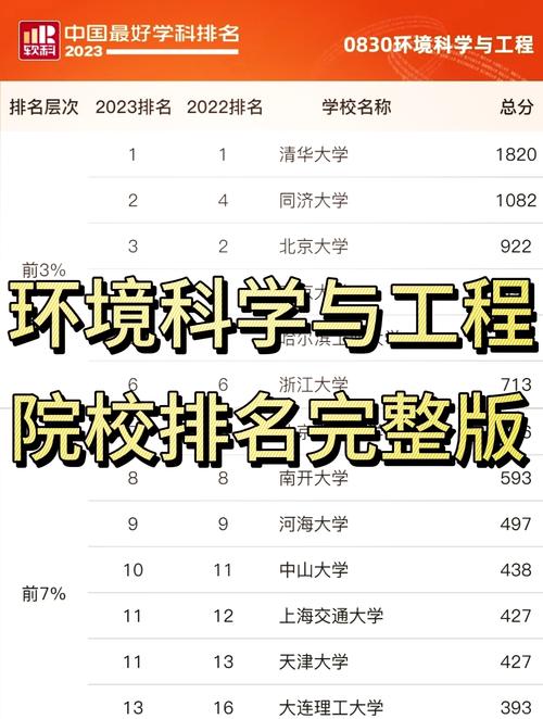 环保设备工程专业大学有哪些（最新排名榜一览2026）  第1张