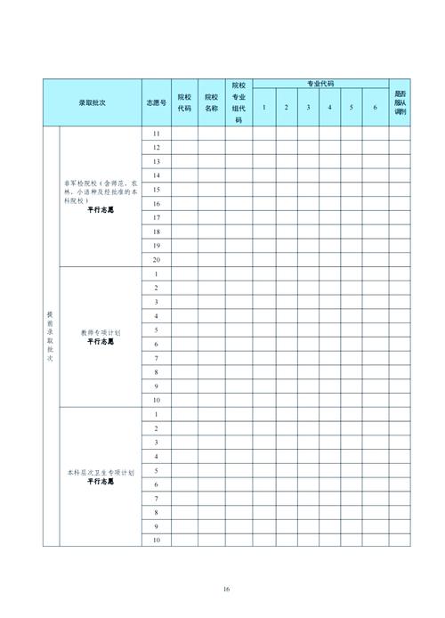河南高考志愿填报指南手册2026电子版 第1张 河南高考志愿填报指南手册2026电子版 第1张