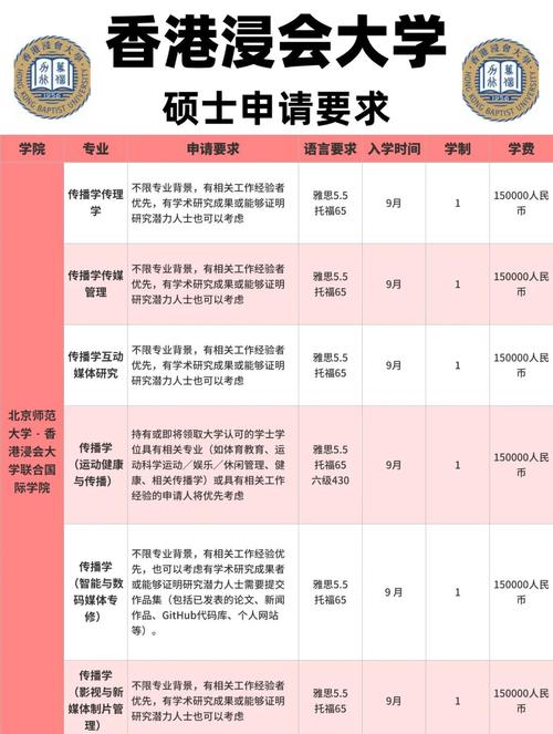 北师香港浸会大学在湖北录取分数线及位次、招生人数「2023-2025招生计划」 第1张 北师香港浸会大学在湖北录取分数线及位次、招生人数「2023-2025招生计划」 第1张