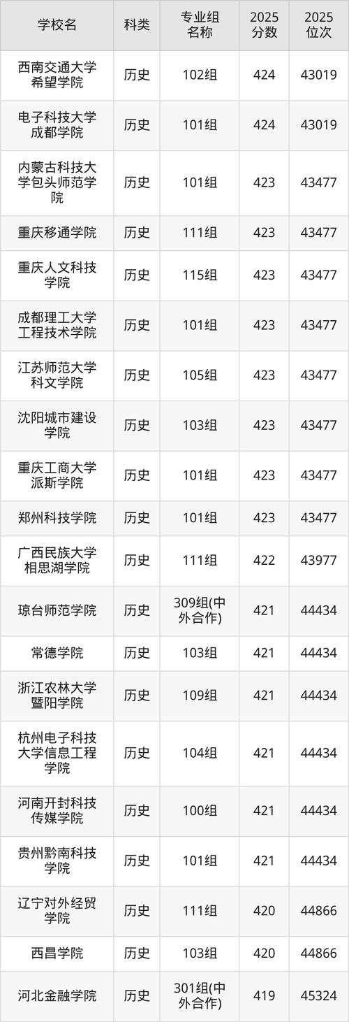 424分能上什么大学(有哪些可以报考的好院校) 第1张 424分能上什么大学(有哪些可以报考的好院校) 第1张