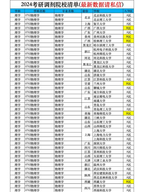 433分能上什么大学（有哪些可以报考的好院校）  第1张