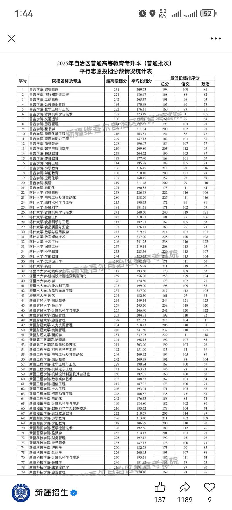 2026重庆考上新疆财经大学要多少分「附2022-2025录取分数线」 第1张 2026重庆考上新疆财经大学要多少分「附2022-2025录取分数线」 第1张