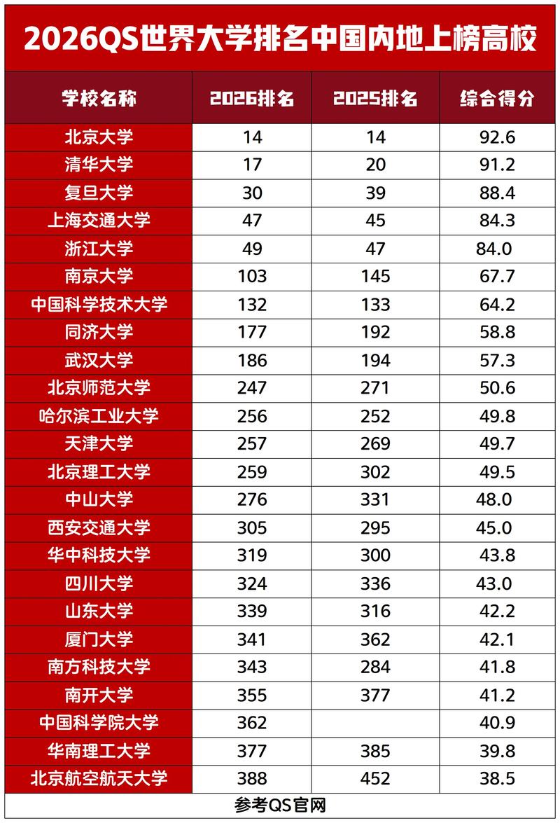 重庆高考排名11000-12000位次能上什么大学(2026物理类) 第1张 重庆高考排名11000-12000位次能上什么大学(2026物理类) 第1张