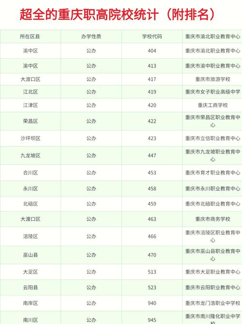 重庆高考物理类排名9000-10000位次能上什么大学(2026) 第1张 重庆高考物理类排名9000-10000位次能上什么大学(2026) 第1张