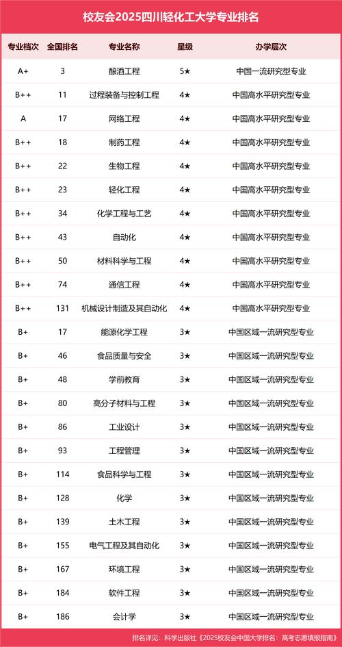 酿酒工程专业大学有哪些(2026最新排名榜一览) 第1张 酿酒工程专业大学有哪些(2026最新排名榜一览) 第1张