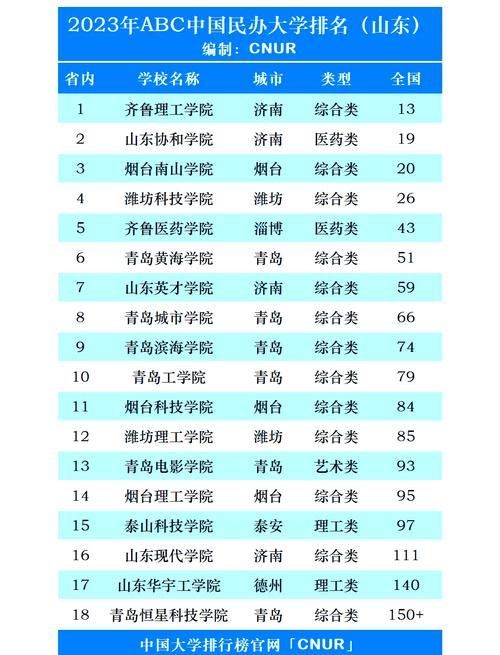 435分能上什么大学(有哪些可以报考的好院校) 第1张 435分能上什么大学(有哪些可以报考的好院校) 第1张