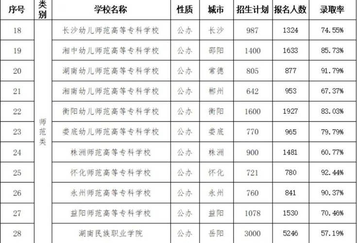 怀化职业技术学院各专业2026在湖南招生人数、录取分数线（附：招生计划表）  第1张