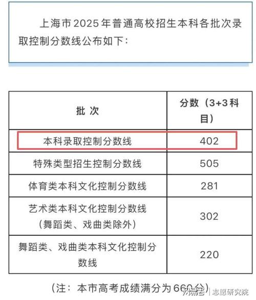 广东以色列理工学院在贵州录取位次及分数线、招生人数(2023-2025招生计划) 第1张 广东以色列理工学院在贵州录取位次及分数线、招生人数(2023-2025招生计划) 第1张