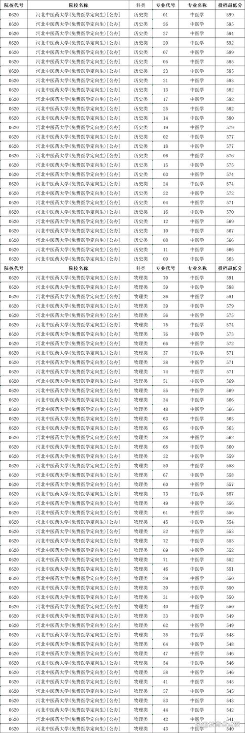 2025年鄂尔多斯应用技术学院在河北录取分数线是多少(2025~2023近三年分数位次) 第1张 2025年鄂尔多斯应用技术学院在河北录取分数线是多少(2025~2023近三年分数位次) 第1张