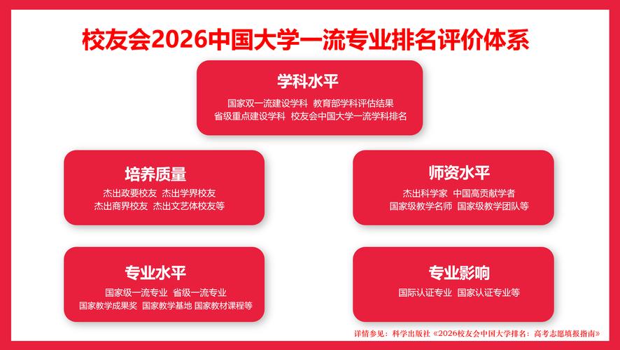 智慧建筑与建造专业大学有哪些(2026最新排名榜一览) 第1张 智慧建筑与建造专业大学有哪些(2026最新排名榜一览) 第1张