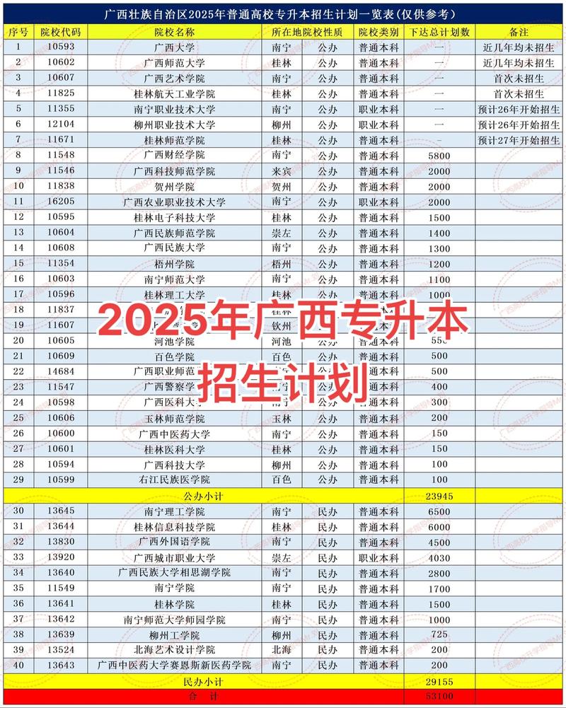 广西民族大学工程管理专业怎么样?排名好不好 第1张 广西民族大学工程管理专业怎么样?排名好不好 第1张