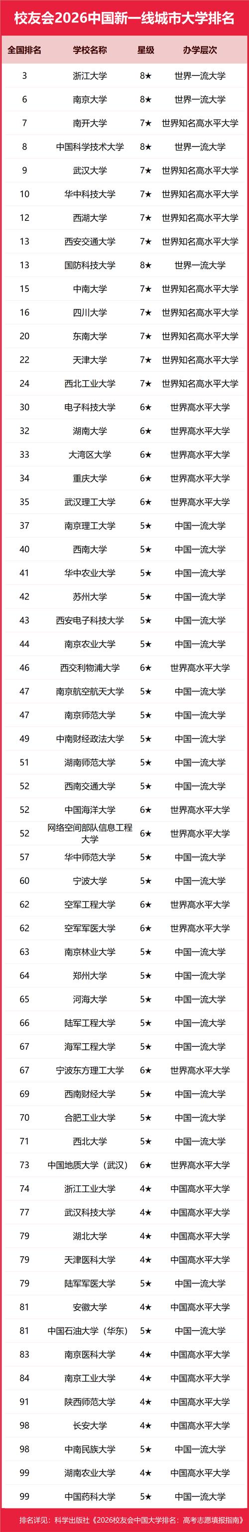城乡规划专业大学有哪些(2026最新排名榜一览) 第1张 城乡规划专业大学有哪些(2026最新排名榜一览) 第1张