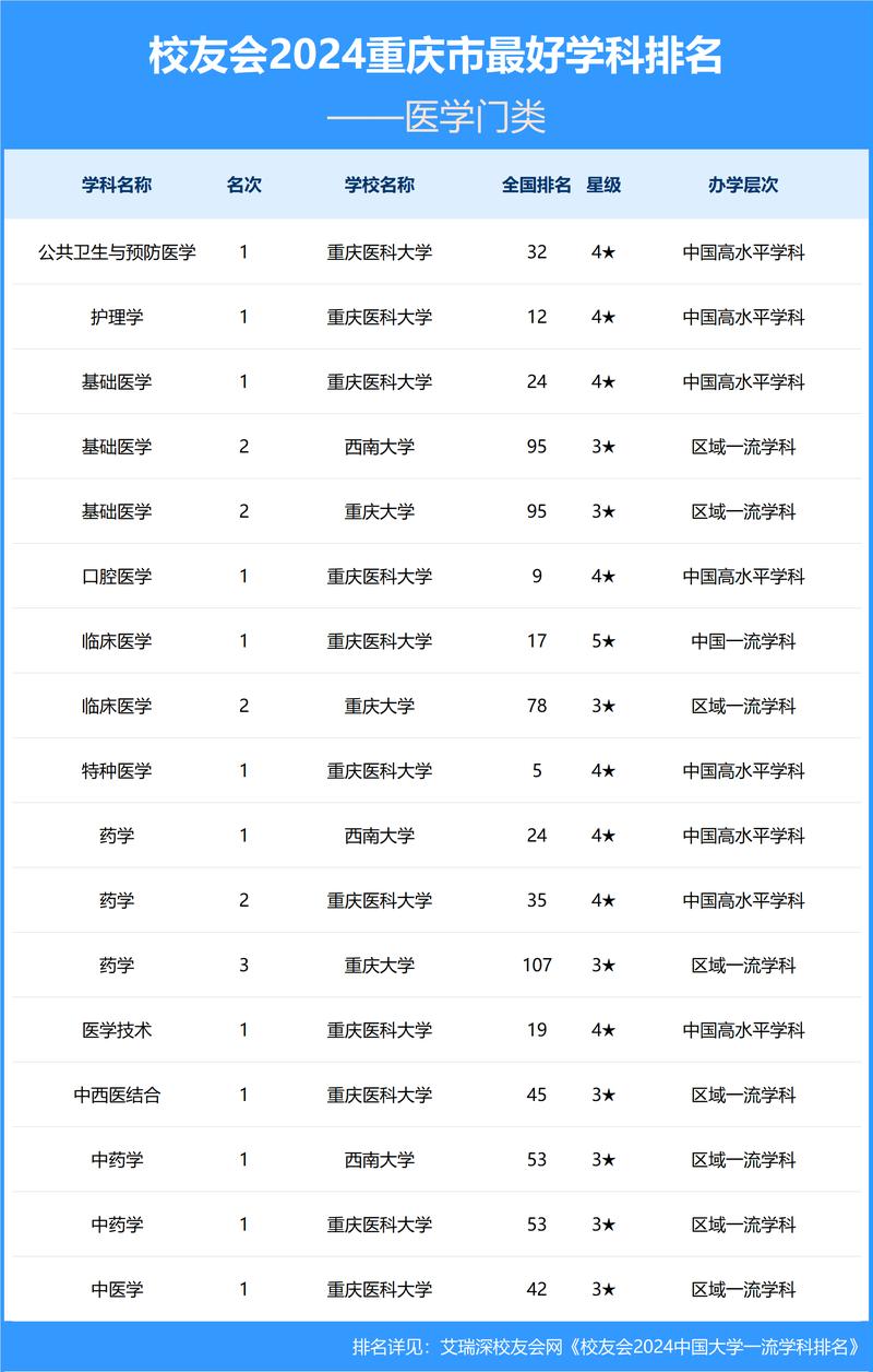 重庆高考物理类排名47000-48000位次能上什么大学(2026) 第1张 重庆高考物理类排名47000-48000位次能上什么大学(2026) 第1张