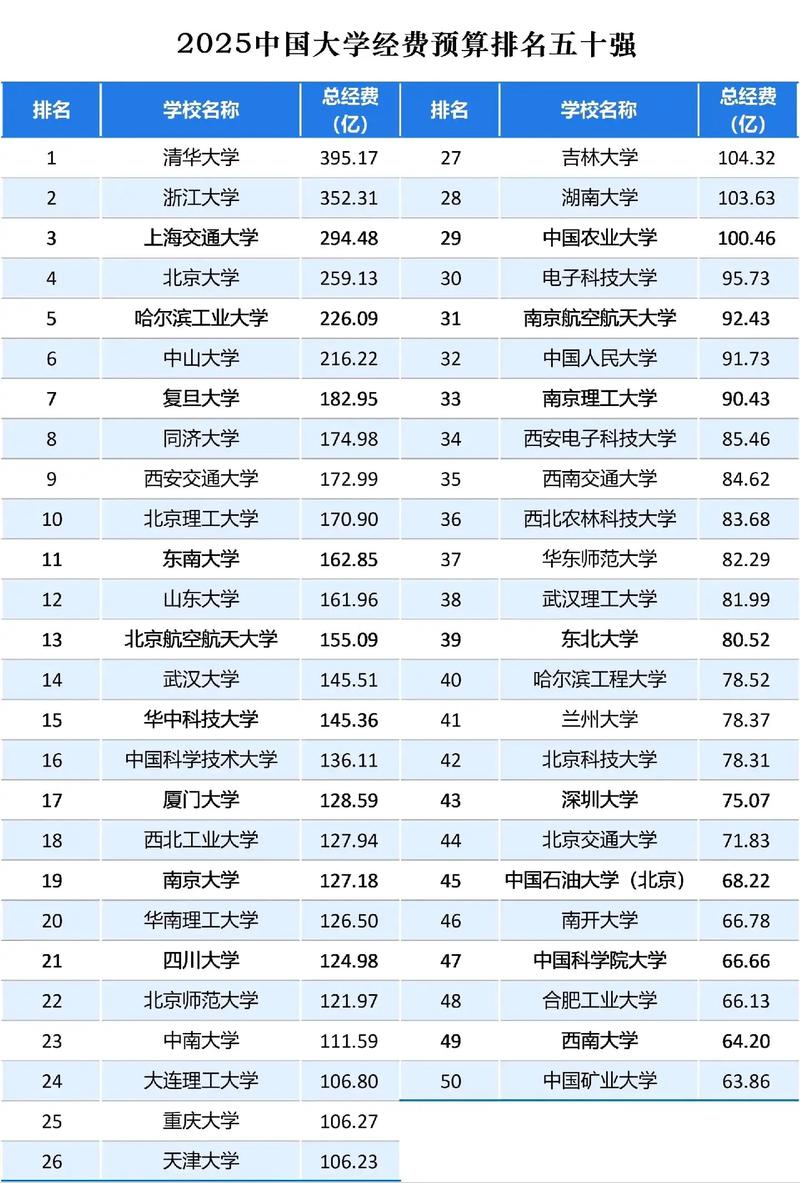 447分能上什么大学(可以报考的好院校有哪些) 第1张 447分能上什么大学(可以报考的好院校有哪些) 第1张