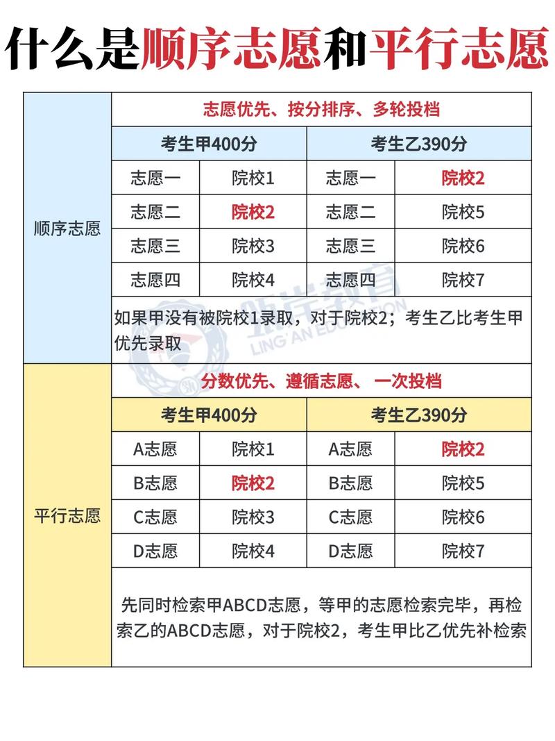 2026河南新高考志愿是平行志愿吗（最新录取规则）  第1张