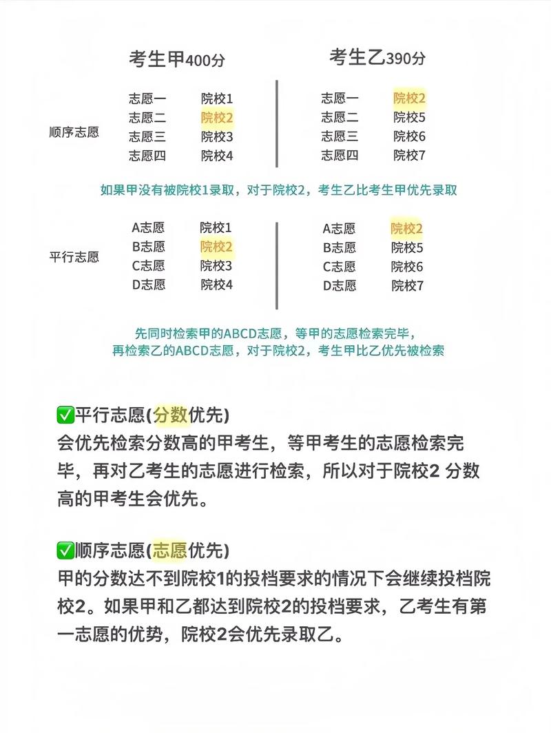 安徽高考志愿是平行志愿还是顺序志愿2026(图文解读) 第1张 安徽高考志愿是平行志愿还是顺序志愿2026(图文解读) 第1张