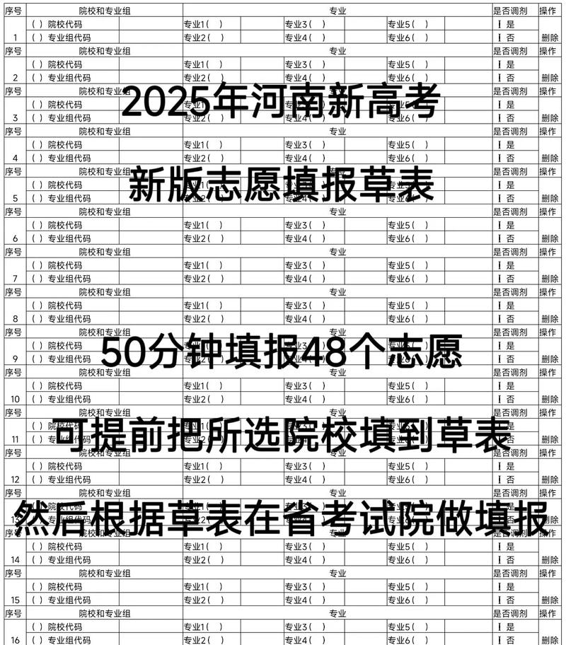 2026河南高考志愿能报多少个志愿和专业(最新政策详解) 第1张 2026河南高考志愿能报多少个志愿和专业(最新政策详解) 第1张