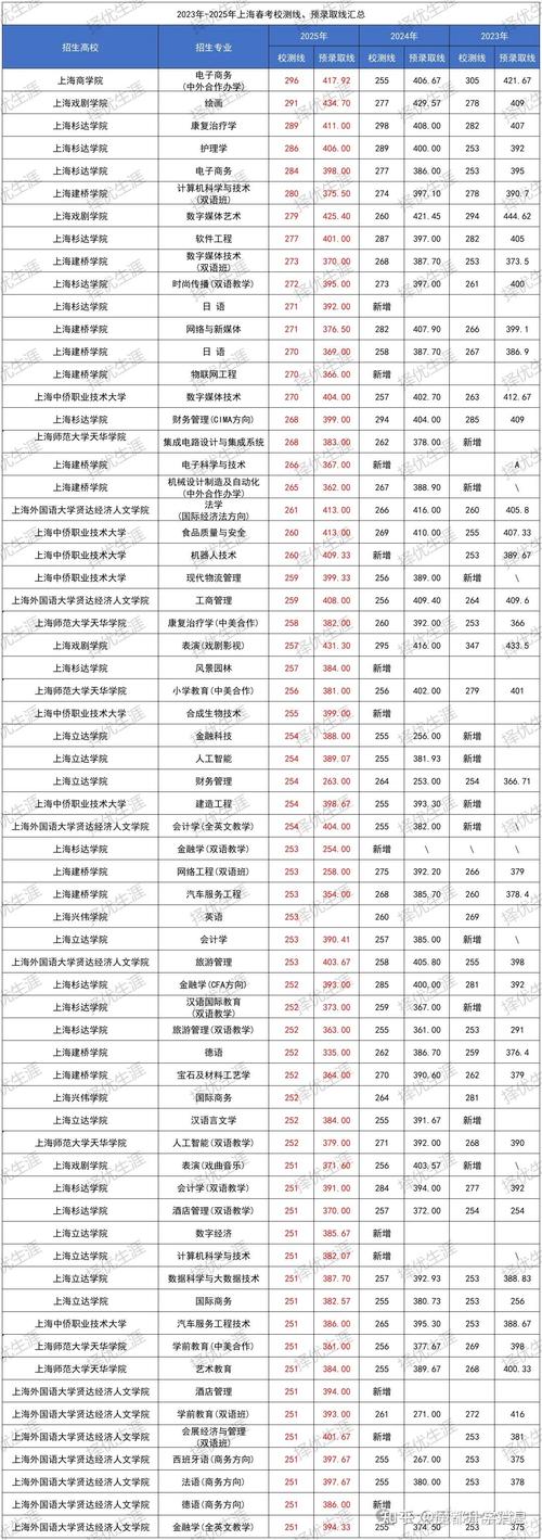 2026上海科学技术职业学院各专业在湖南招生人数、录取分数线(附:招生计划表) 第1张 2026上海科学技术职业学院各专业在湖南招生人数、录取分数线(附:招生计划表) 第1张