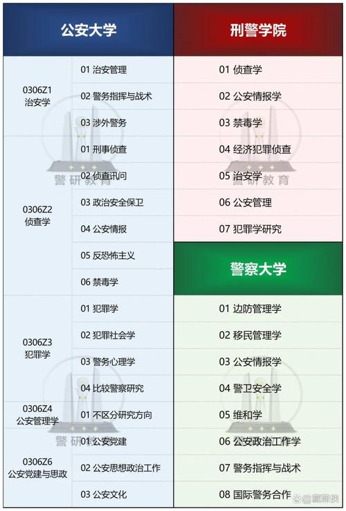 刑事科学技术专业大学有哪些(最新排名榜一览2026) 第1张 刑事科学技术专业大学有哪些(最新排名榜一览2026) 第1张