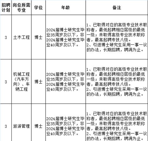 随州职业技术学院各专业2026在湖南招生人数、录取分数线(附:招生计划表) 第1张 随州职业技术学院各专业2026在湖南招生人数、录取分数线(附:招生计划表) 第1张