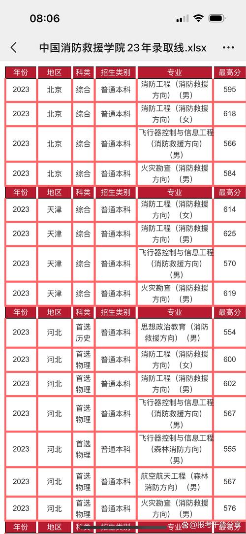 消防工程专业大学有哪些（2026最新排名榜一览）  第1张