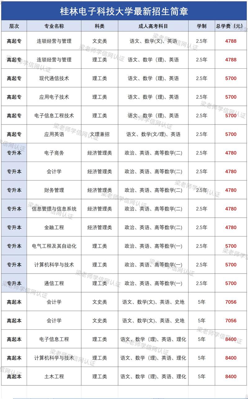 桂林电子科技大学公共艺术专业好不好？排名怎么样  第1张