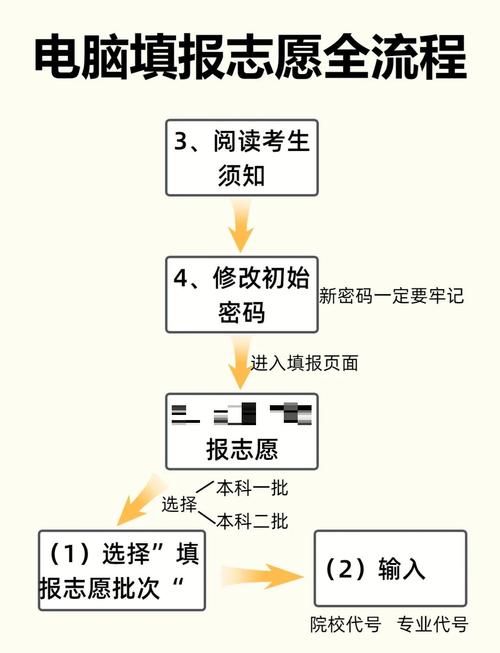 浙江高考志愿填报操作指南2026（视频讲解）  第1张