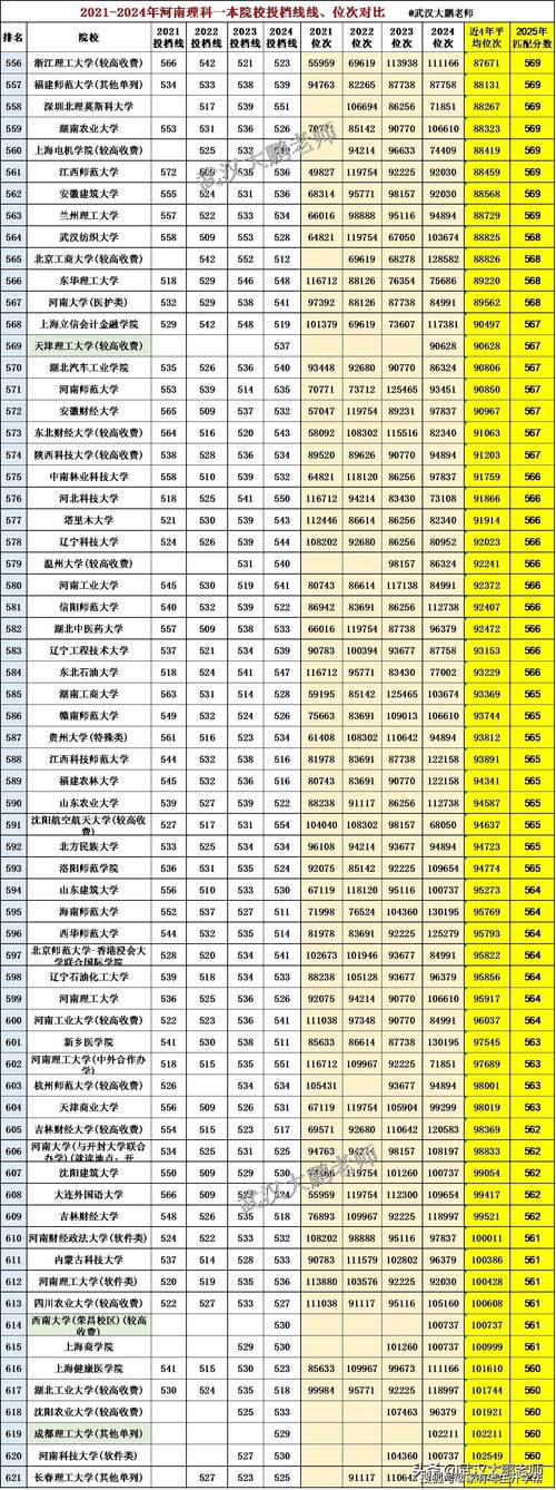 内蒙古民族大学在河南录取分数线2025年是多少(2025~2023近三年分数位次) 第1张 内蒙古民族大学在河南录取分数线2025年是多少(2025~2023近三年分数位次) 第1张