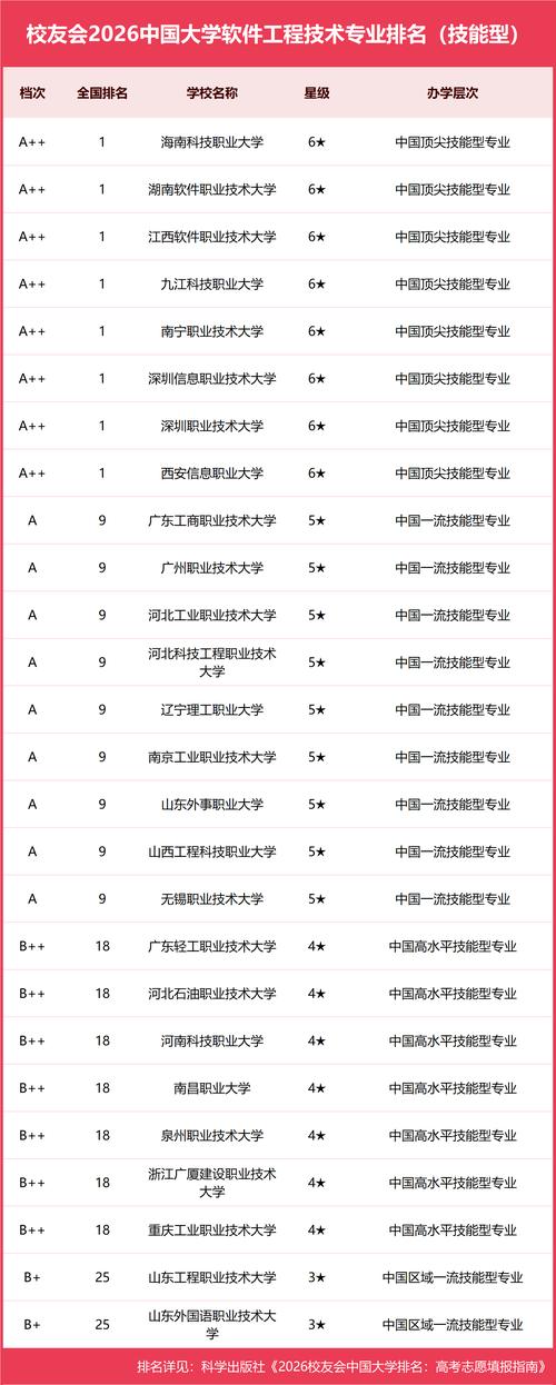 软件工程专业最好的大学排名（2026年最新院校榜单）  第1张
