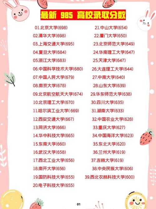 458分能上什么大学(可以报考的好院校有哪些) 第1张 458分能上什么大学(可以报考的好院校有哪些) 第1张