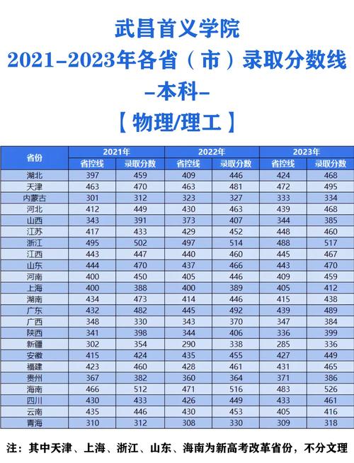 459分能上什么大学(有哪些可以报考的好院校) 第1张 459分能上什么大学(有哪些可以报考的好院校) 第1张