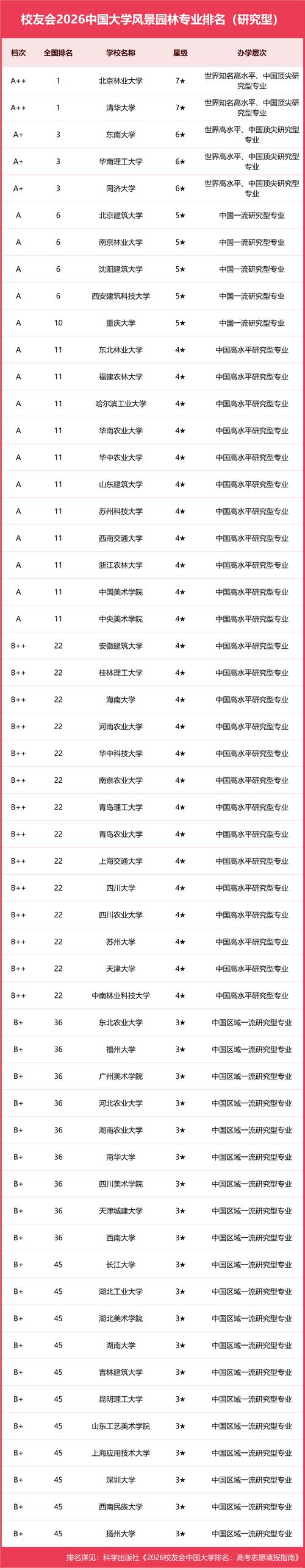 园艺专业大学有哪些(最新排名榜一览2026) 第1张 园艺专业大学有哪些(最新排名榜一览2026) 第1张