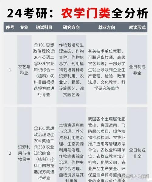 农学专业大学有哪些(最新排名榜一览2026) 第1张 农学专业大学有哪些(最新排名榜一览2026) 第1张