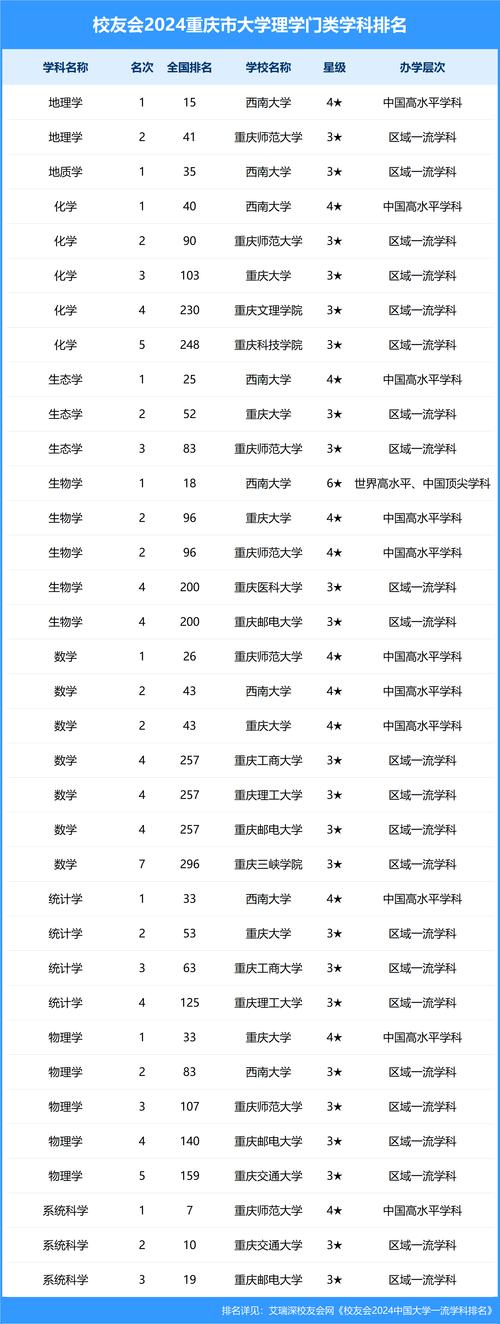 重庆高考物理类排名120000-121000位次能上什么大学(2026) 第1张 重庆高考物理类排名120000-121000位次能上什么大学(2026) 第1张